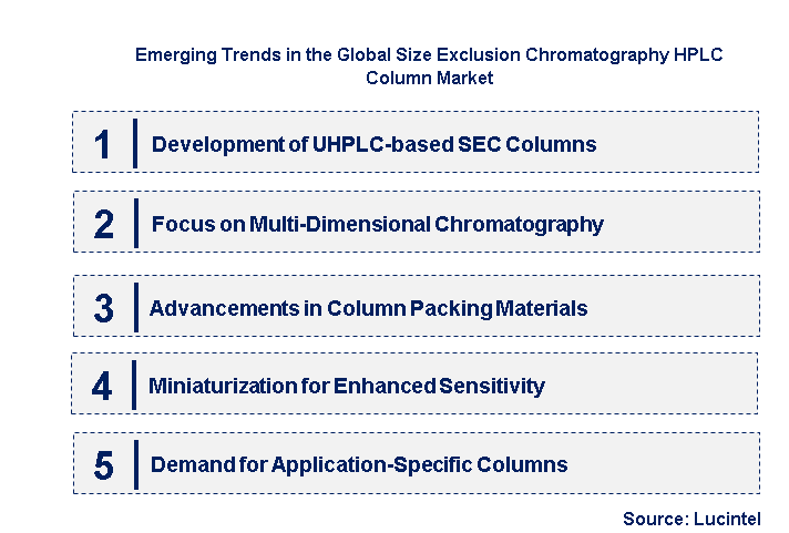 Emerging Trends in the Size Exclusion Chromatography HPLC Column Market